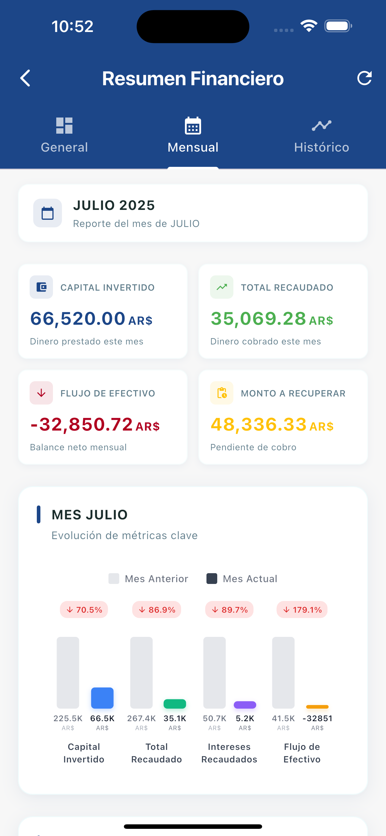 Métricas financieras y control de cartera en Controla+